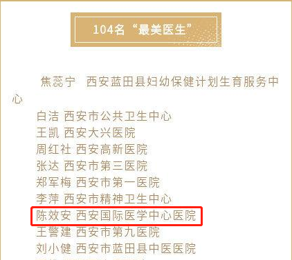 我院醫(yī)療隊(duì)榮獲西安市衛(wèi)健委“最美醫(yī)師團(tuán)隊(duì)”，陳效安、韓星榮獲“最美醫(yī)生”