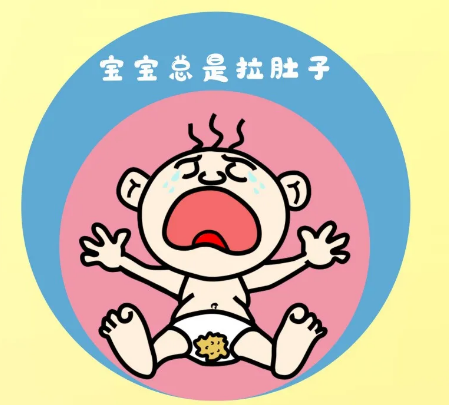 入秋天涼，孩子得了這個(gè)常見(jiàn)病該怎么辦？