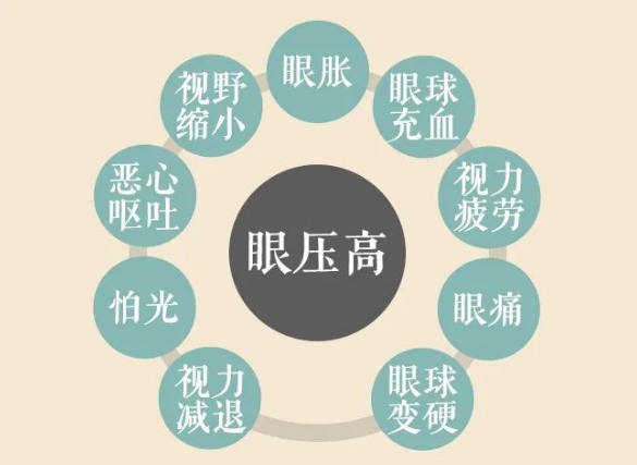 關(guān)燈玩手機(jī)容易誘發(fā)青光眼？